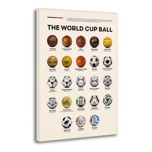 Op de afbeelding: Een rechthoekige poster getiteld THE WORLD CUP BALL met een chronologisch overzicht van eenentwintig voetballen die in verschillende toernooien zijn gebruikt. Elke bal is gelabeld met de naam en het jaar op een lichtcrème achtergrond.