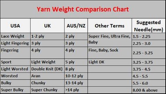 Yarn Weight Chart Pdf