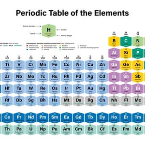 2025 Updated Periodic Table Canvas, Modern Science Wall Art, Chemistry Teacher Gift, Elements Chart with Nihonium & Oganesson
