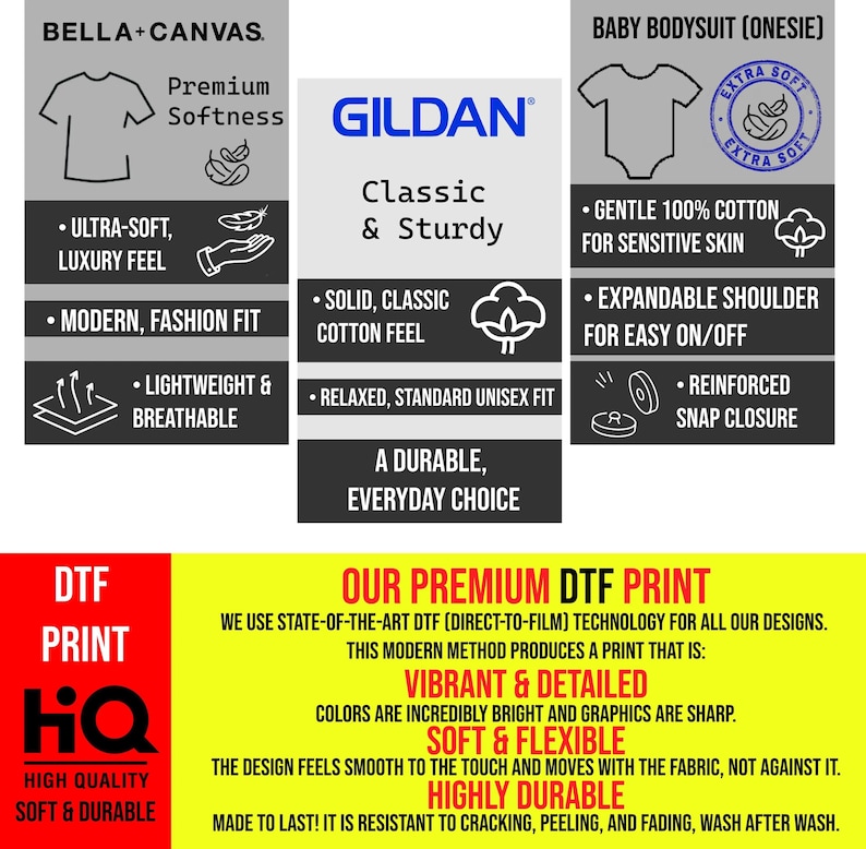 May include: Image showcasing the features of Bella+Canvas and Gildan apparel, including premium softness, modern fit, and breathability. Also highlights baby bodysuit features like gentle cotton, expandable shoulders, and reinforced snap closures. The image also describes DTF print quality.