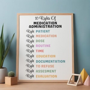 10 Rights of Medication Administration Poster, School Nurse Office ...