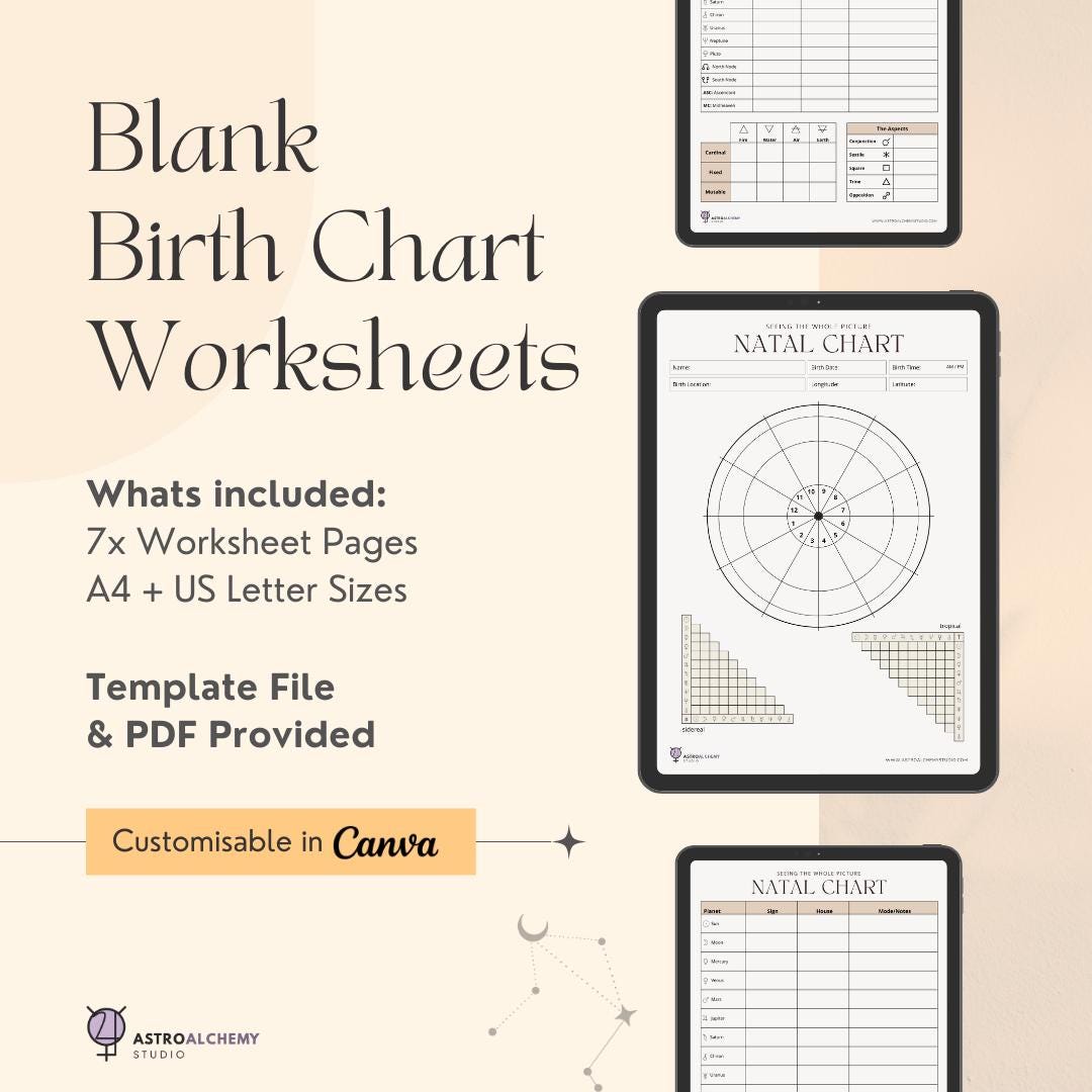 Natal Chart Template: Editable Blank Birth Chart Worksheets ...