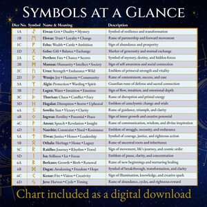 Pode incluir: Um gr&aacute;fico intitulado "S&iacute;mbolos em resumo" com fundo escuro e texto dourado. Lista s&iacute;mbolos, seus nomes e significados, juntamente com descri&ccedil;&otilde;es. O gr&aacute;fico est&aacute; dispon&iacute;vel como download digital.