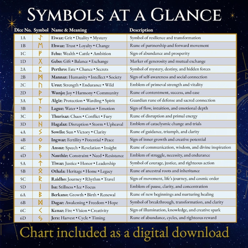 Pode incluir: Um gr&aacute;fico intitulado "S&iacute;mbolos em resumo" com fundo escuro e texto dourado. Lista s&iacute;mbolos, seus nomes e significados, juntamente com descri&ccedil;&otilde;es. O gr&aacute;fico est&aacute; dispon&iacute;vel como download digital.