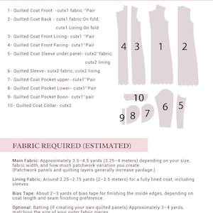 Pu&ograve; includere: Diagramma dei pezzi del modello per un cappotto trapuntato, inclusi componenti anteriori, posteriori, maniche e tasche. L'immagine elenca anche i requisiti del tessuto, come tessuto principale, fodera e sbieco, con metraggio stimato.