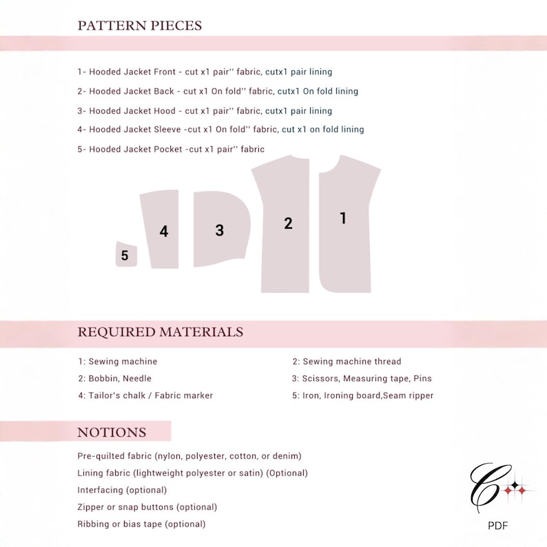 Puede incluir: Diagrama de un patr&oacute;n de costura para una chaqueta con capucha, con piezas de patr&oacute;n numeradas y una lista de materiales necesarios. La imagen incluye una m&aacute;quina de coser, hilo, tijeras y nociones como tela pre acolchada y cremalleras.