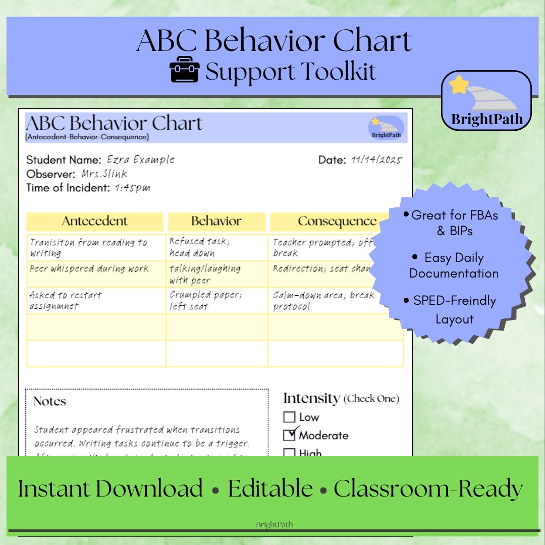 ABC Behavior Chart | Antecedent-behavior-consequence Tracking Form ...