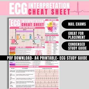 May include: A printable A4 ECG interpretation cheat sheet with detailed diagrams and text. The pink and white design includes sections on axis deviation, ECG findings, and common rhythms. Ideal for nail exams and placement.