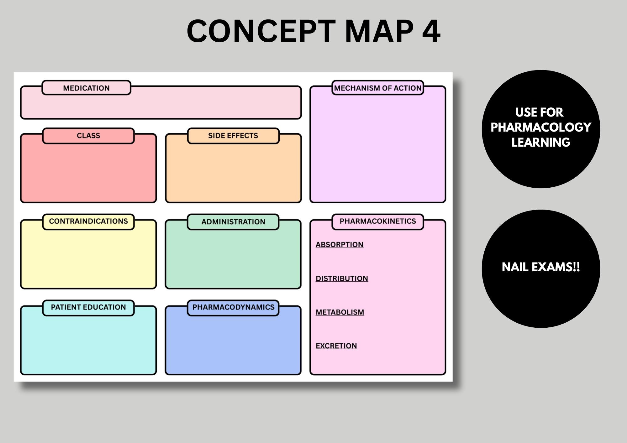 NURSING Concept Map Bundle TEMPLATE, Pharmacology, Disease Processes ...