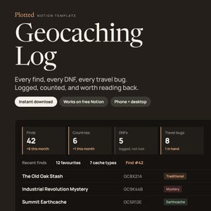 May include: A dark-themed digital Notion template titled Plotted Geocaching Log. The interface displays statistics for finds, countries, DNFs, and travel bugs, alongside a list of recent geocaching entries with codes and cache types like Traditional and Mystery.