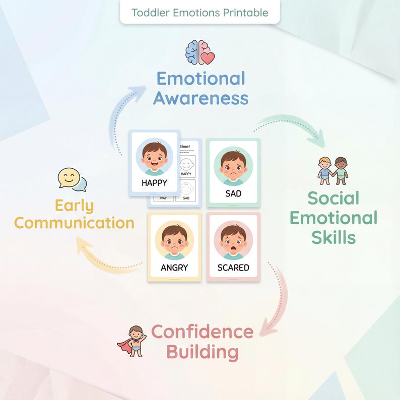 Toddler Emotions Activities, Feelings Printable for Kids Ages 2–5 - Etsy