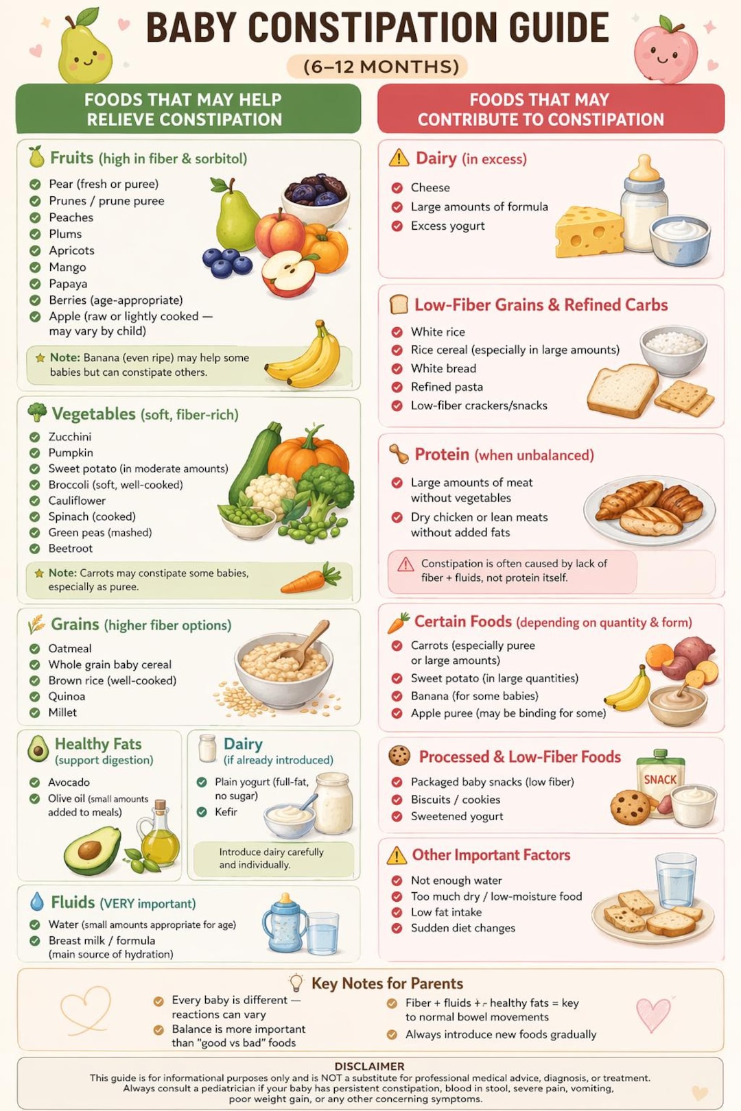 Baby Constipation Guide 6-12 Months – Foods, Feeding Chart (PDF + US ...