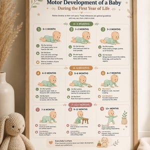 Tableau des étapes du développement de bébé (0-12 mois) | Guide de développement moteur à imprimer | Cadeau pour nouveaux parents