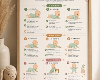 Baby Milestone Chart 0-12 Months | Printable Motor Development Guide | New Parent Gift