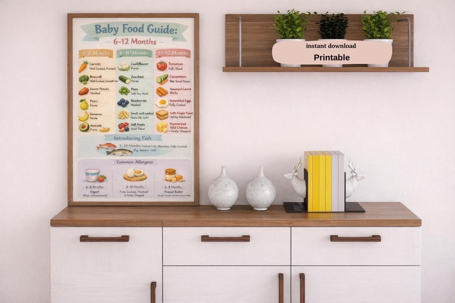 Baby Food Guide 6–12 Months | Printable Infant Feeding Chart | First ...