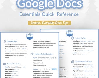 Google Docs for Beginners | 2-Page Cheat Sheet – Printable Quick Reference PDF