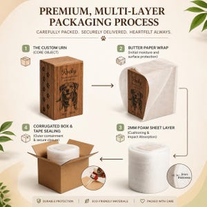 Puede incluir: Una infograf&iacute;a titulada Premium, Multi-Layer Packaging Process que muestra cuatro pasos: una urna de madera con grabado de perro, papel de mantequilla, una capa de espuma de 2 mm y una caja de cart&oacute;n corrugado sellada con cinta para env&iacute;o seguro.
