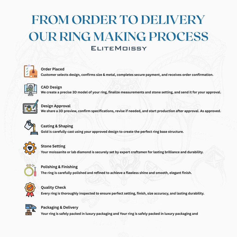 May include: Infographic detailing the ring-making process, from order placement to delivery. Steps include CAD design, design approval, casting, stone setting, polishing, quality check, and packaging. Text includes "ELITEMOISSY" and "FROM ORDER TO DELIVERY".