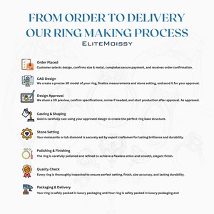 May include: Infographic detailing the ring-making process, from order placement to delivery. Steps include CAD design, design approval, casting, stone setting, polishing, quality check, and packaging. Text includes "ELITEMOISSY" and "FROM ORDER TO DELIVERY".
