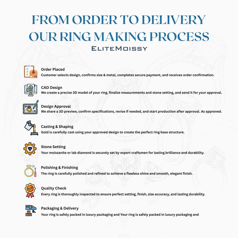 May include: Infographic detailing the ring-making process, from order placement to delivery. Steps include CAD design, design approval, casting, stone setting, polishing, quality check, and packaging. Text includes "ELITEMOISSY" and "FROM ORDER TO DELIVERY".