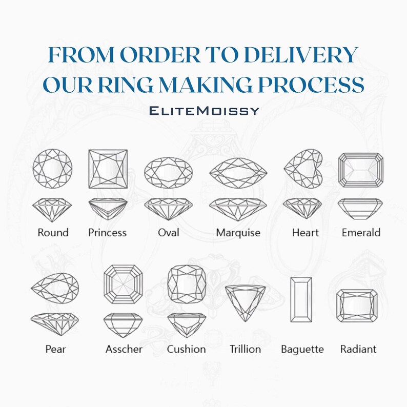 May include: Diagram of various diamond cuts, including round, princess, oval, marquise, heart, emerald, pear, asscher, cushion, trillion, baguette, and radiant. Text at the top reads "FROM ORDER TO DELIVERY OUR RING MAKING PROCESS ELITEMOISSY."