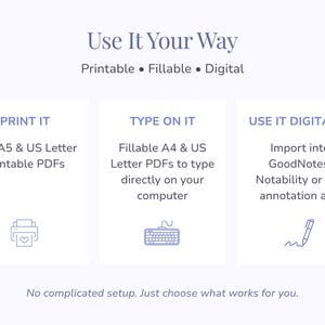 Pu&ograve; includere: Un grafico informativo su un prodotto digitale intitolato Use It Your Way con tre sezioni: Print It per PDF A4, A5 e US Letter; Type On It per PDF compilabili; e Use It Digitally per applicazioni come GoodNotes o Notability.