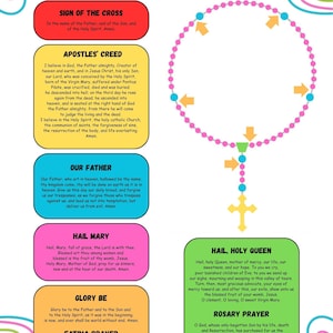 Op de afbeelding: Een educatieve poster getiteld How to Pray the Rosary met kleurrijke tekstvakken met gebeden zoals de Apostolische Geloofsbelijdenis, het Onze Vader en het Weesgegroet. Een diagram van een rozenkrans met roze en blauwe kralen is inbegrepen.