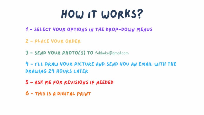 May include: White background with the text "HOW IT WORKS?" in blue. Steps include selecting options, placing an order, sending photos to fekbeke@gmail.com, drawing the picture, revisions, and digital print.
