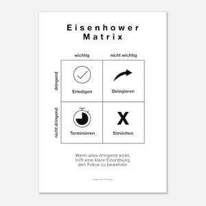 Eisenhower Matrix Poster – Klare Prioritäten für Arbeit & Alltag – A4/A3/A2
