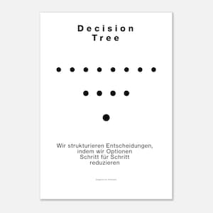 Könnte beinhalten: Ein minimalistisches Poster mit dem Text "Decision Tree" oben. Darunter bilden eine Reihe schwarzer Punkte eine baumartige Struktur. Der Text darunter lautet "Wir strukturieren Entscheidungen, indem wir Optionen Schritt für Schritt reduzieren."