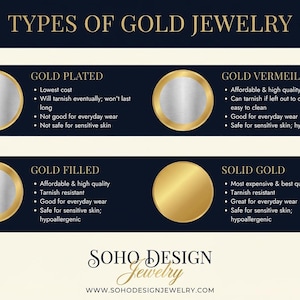 Pode incluir: Gr&aacute;fico informativo detalhando os tipos de joias de ouro: banhado a ouro, vermeil, preenchido a ouro e ouro maci&ccedil;o. Cada se&ccedil;&atilde;o inclui caracter&iacute;sticas importantes como custo, resist&ecirc;ncia &agrave; oxida&ccedil;&atilde;o e adequa&ccedil;&atilde;o para peles sens&iacute;veis. O logotipo e o site da Soho Design Jewelry est&atilde;o na parte inferior.