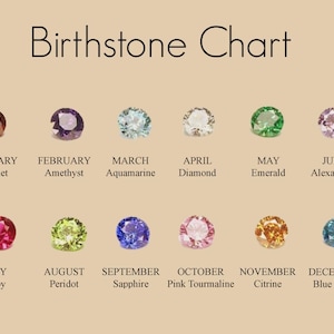 Pode incluir: Um gr&aacute;fico de pedras de nascimento com doze pedras preciosas representando cada m&ecirc;s do ano. O gr&aacute;fico inclui o nome de cada m&ecirc;s e sua gema correspondente, como Granada para janeiro e Top&aacute;zio azul para dezembro.