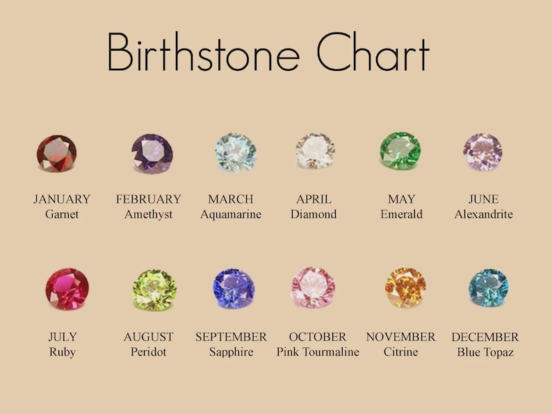 Pode incluir: Um gr&aacute;fico de pedras de nascimento com doze pedras preciosas representando cada m&ecirc;s do ano. O gr&aacute;fico inclui o nome de cada m&ecirc;s e sua gema correspondente, como Granada para janeiro e Top&aacute;zio azul para dezembro.