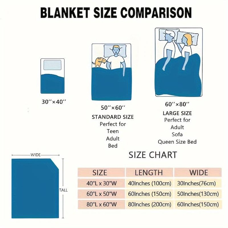 May include: A blanket size comparison chart with illustrations and measurements. The chart shows three blanket sizes: 30"x40", 50"x60", and 60"x80". The chart also includes a size chart with dimensions in inches and centimeters.