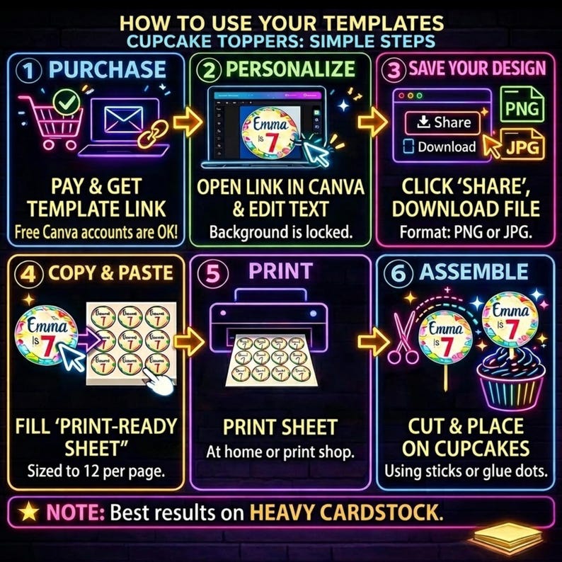 May include: Infographic detailing the steps to create cupcake toppers. The guide includes purchasing a template, personalizing it, saving the design, copying and pasting, printing, and assembling. The text includes "Emma is 7" cupcake toppers.