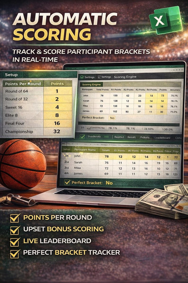 Może przedstawiać: Otwarty laptop wyświetla system punktacji turnieju koszyk&oacute;wki z śledzeniem w czasie rzeczywistym. Piłka do koszyk&oacute;wki i got&oacute;wka są na pierwszym planie. Tekst zawiera "Automatic Scoring" i "Perfect Bracket: No."