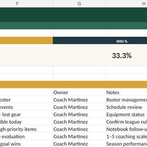 May include: A digital spreadsheet titled River City Hawks COACH COMMAND CENTER, featuring a dashboard with metrics for active players, game count, win percentage, attendance, and system status, alongside a team operations snapshot and system health table.