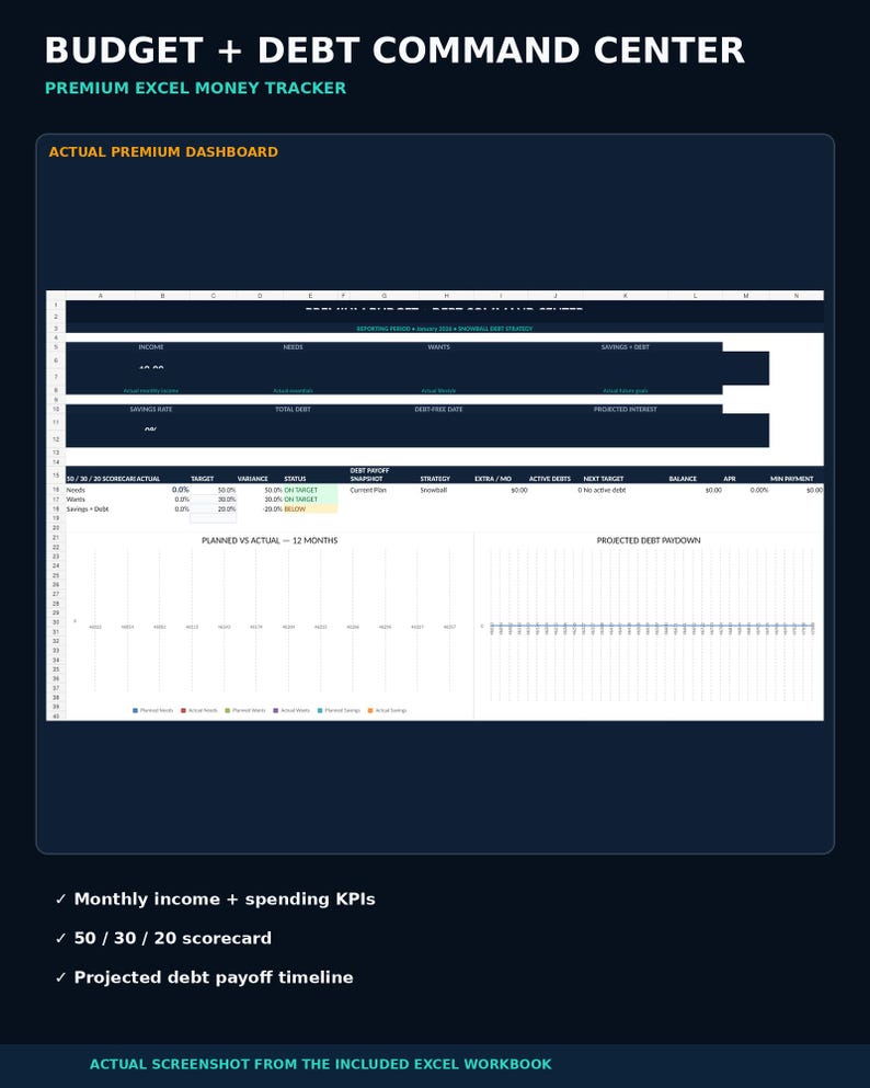 May include: A digital spreadsheet titled BUDGET + DEBT COMMAND CENTER PREMIUM EXCEL MONEY TRACKER. It features a dashboard with a 50/30/20 scorecard, debt payoff snapshot, and charts for planned versus actual spending and projected debt paydown.