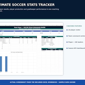 Op de afbeelding: Een digitaal spreadsheet getiteld Ultimate Soccer Stats Tracker met een voetbalteam commandocentrum, spelersranglijsten, teamstatistieken, een overzicht van doelverdedigers en een staafdiagram met voorbeeldgegevens.