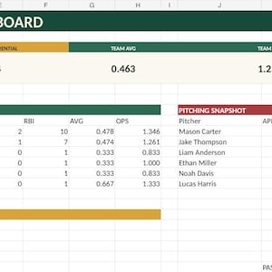 May include: A digital spreadsheet titled River City Hawks 2026 SEASON DASHBOARD, featuring team statistics including record, run differential, batting leaders, and pitching snapshot with player names like Mason Carter and Ethan Miller listed.