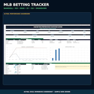 May include: An MLB Betting Tracker spreadsheet featuring an actual performance dashboard. The interface displays metrics like win rate, profit, ROI, and bankroll, alongside charts for monthly cumulative profit and monthly profit loss with data tables.