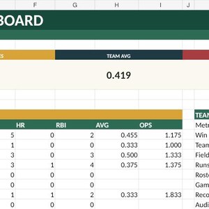May include: A digital spreadsheet titled River City Hawks Season Dashboard displaying team statistics. It includes a player leaderboard with names like Ethan Carter and Mason Reed, alongside columns for games, hits, and runs, plus a team snapshot section.