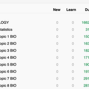 Op de afbeelding: Een wit scherm toont een tabel met de titel "Deck" en kolommen voor "New", "Learn" en "Due". De tabel bevat onderwerpen gerelateerd aan biologie, met numerieke gegevens in elke rij, waaronder "BIOLOGY" en "statistics".