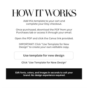 May include: A white graphic with the text "HOW IT WORKS" in a bold, black font. Instructions are provided on how to use a template, including downloading a PDF and clicking a Canva link. The image also includes the text "Use template for new design."