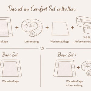 May include: A diagram showing set contents with brown line drawings. The Comfort Set includes a changing mat, a rolled border, a replacement cover, and two storage baskets labeled S & M. The Basic Set shows a changing mat, and Basic Set + shows a changing mat and a rolled border.