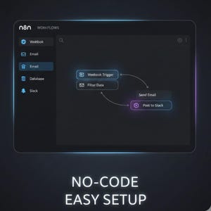 May include: A digital interface with the text "n8n WORKFLOWS" and workflow options including "Webhook", "Email", "Database", and "Slack". The workflow diagram shows "Webhook Trigger" and "Filter Data" leading to "Send Email" and "Post to Slack". The text "NO-CODE EASY SETUP" is at the bottom.