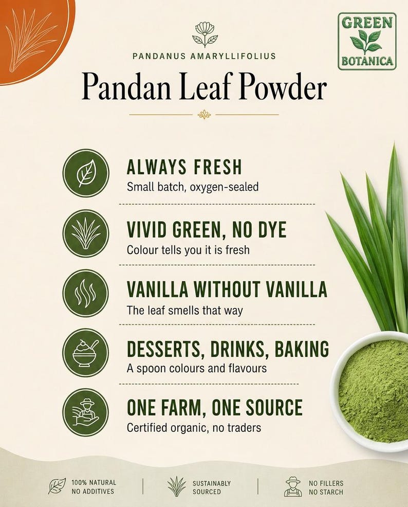 May include: A product information card for Green Botanica Pandan Leaf Powder. The text lists features including always fresh, vivid green, no dye, vanilla without vanilla, desserts, drinks, baking, and one farm, one source. Includes icons and a bowl of green powder.