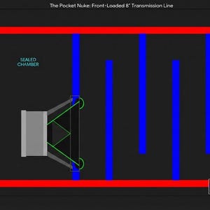May include: Diagram of a front-loaded 8" transmission line speaker design. The image features a red outer shell, blue internal baffles, and a gray 8" subwoofer profile. Text includes "The Pocket Nuke" and labels for "Sealed Chamber" and "Port Exit".