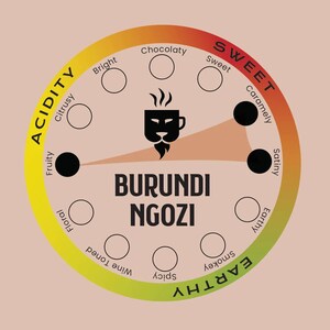 May include: A coffee flavor wheel with the text "BURUNDI NGOZI" in black. The wheel is divided into sections labeled "ACIDITY", "SWEET", and "EARTHY", with descriptors like "Fruity", "Caramely", and "Smokey". A black coffee cup logo is in the center.
