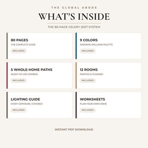 May include: An informational graphic titled THE GLOBAL ABODE WHAT'S INSIDE THE 80-PAGE CELERY 2027 SYSTEM. It lists six sections: 80 PAGES, 9 COLORS, 5 WHOLE-HOME PATHS, 12 ROOMS, LIGHTING GUIDE, and WORKSHEETS, each marked as INCLUDED.